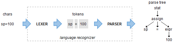 image-20211105221538440